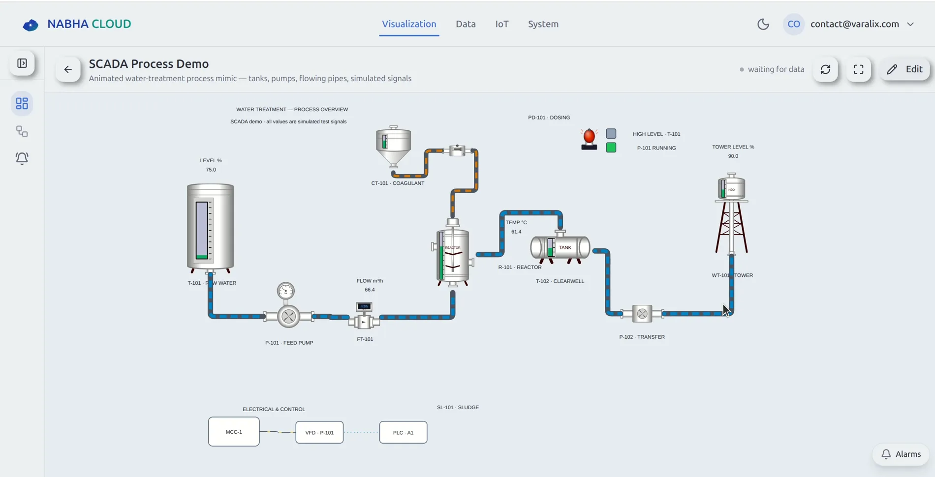 Nabha SCADA process mimic of a water treatment plant with tanks, feed pump, reactor, clearwell, transfer pump, tower and an electrical and control panel.